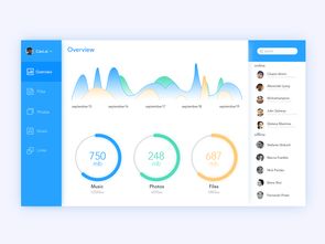 軟件界面設計合集