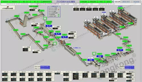 卷煙廠里的 數字精靈 geproficy軟件平臺助力生產線